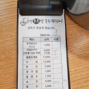 물총칼국수 이미지