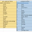 8월 13일(화요일)Grammar 8:30 수업 후 과제 이미지