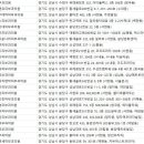 성남시피부과