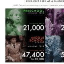 2024-2025 Fees At A Glance 이미지