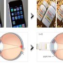 [봄의약속안과] 봄의약속안과만의 노안수술! 수술은 어떤종류가 있을까요? 이미지