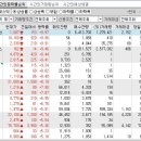 2024년 6월 17일 시간외 특이종목 이미지