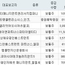 피델리티파트너스 이미지