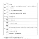 촌닭이 두마리(벌교) 이미지