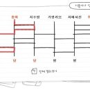 Re:이&lt;(李/오얏 리) 정(貞/곧을 정) 남(男 사내 남) 이랍니다 정답자 6분중 세분 나왔어요 이미지