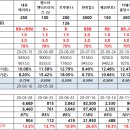 BW 상장일 채권 및 워런트 가격 2 이미지