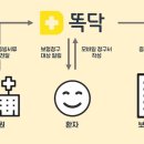 바로보험청구서비스