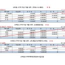 (주)지오텍시스템 이미지