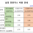 (남경) 천연가스 사용량 계산 방법 이미지