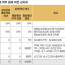 건국영농 이미지