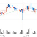 에스제이네트웍스 이미지