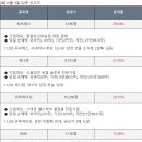 밥솥, 선박평형수 처리장치, 음성인식, 증강현실(AR), 메타버스 등 테마 관련 11.3일 국내증시에서 주요...