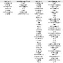 (주)에스엠씨지 이미지