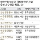 비등 세계일보