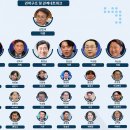 [펌] 김민석 중심 권력구조 및 관계 네트워크.jpg 이미지