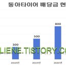 동아타이어 이미지