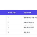 쳇GPT 영어회화 | 무료AI영어회화, 진짜 공짜는? 챗GPT·제미나이 음성
