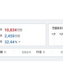 (주)성보건설 - 괴산군 지방상수도 | (주)성보건설