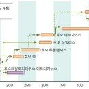 카라님의 글에 대한 개인적인 생각 이미지