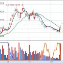 주말)12월2주차 4등분선활용사례(끝까지 꼭 읽어보기!) 이미지