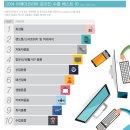 남미화장품 이미지