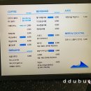 델문도로스터스 이미지