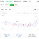 대곡튼튼약국 이미지