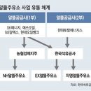 구상주유소 이미지