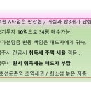 주공1단지A 이미지