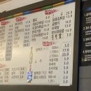 서정참숯바베큐치킨 네이버블로그