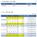 창구축산 이미지