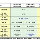 더 스카이 세차장 이미지