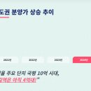 왕길상회