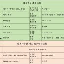 라온이레공인중개사사무소 | (매매)롯데마트 맞은편 이레하이텔 오피스텔 넓은 원룸 (6000만원)