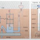강우량측정 네이버블로그