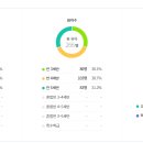 하늘땅유치원 티스토리