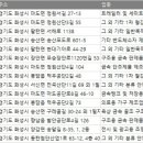 (주)대호이엔티 네이버블로그