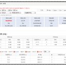 경산농업협동조합 중산지점 이미지
