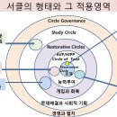 학교와 시민사회에서 서클 모델들의 현재와 그 비전 이미지