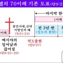 이레성