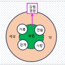 주님의 가장 위대한 기도 이미지