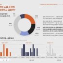 비즈니스 이미지