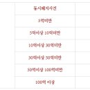 금원분식 이미지