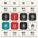 금오행정사 | A.I로 사주 보는 방법! (챗GPT vs 제미나이 사용법 및 결과 비교)