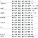 추한성보청기난청센터 이미지