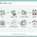 병원동행 매니저2 이미지