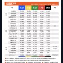 지에스25 엘지산단점 | [야구장] 대전 한화생명볼파크 먹거리, 1루 내야지정석 206구역 및 워터페스티벌 후기