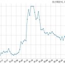 ㈜오스테오닉 이미지