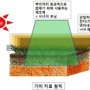 [하늘느낌 강좌] "레이저토닝 한번에 알기~" (두번째 이야기) 이미지