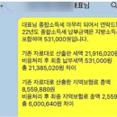 이음부동산중개법인주식회사 | 구월동세무사? 저렴한 세무법인에 피해본 사례로 보는 주의사항